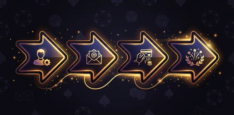 Registrierung Infografik